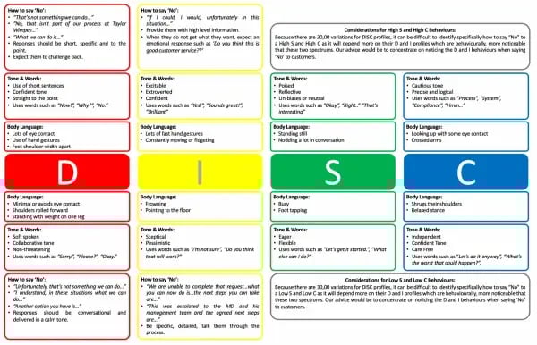 DISC helpsheet with suggestions