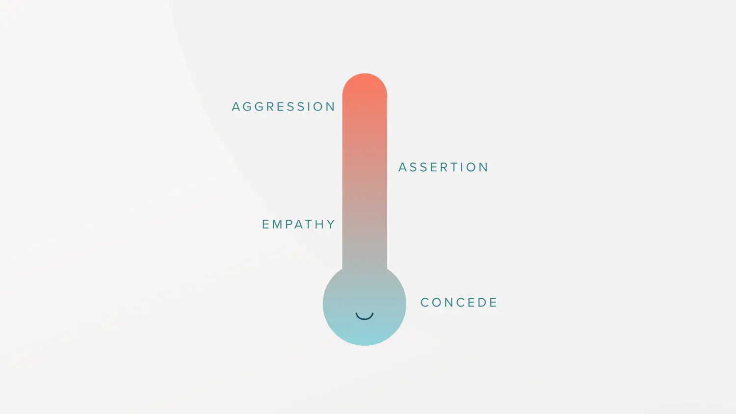 how-to-positively-say-no